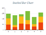 Free Chart 2d stacked bar
